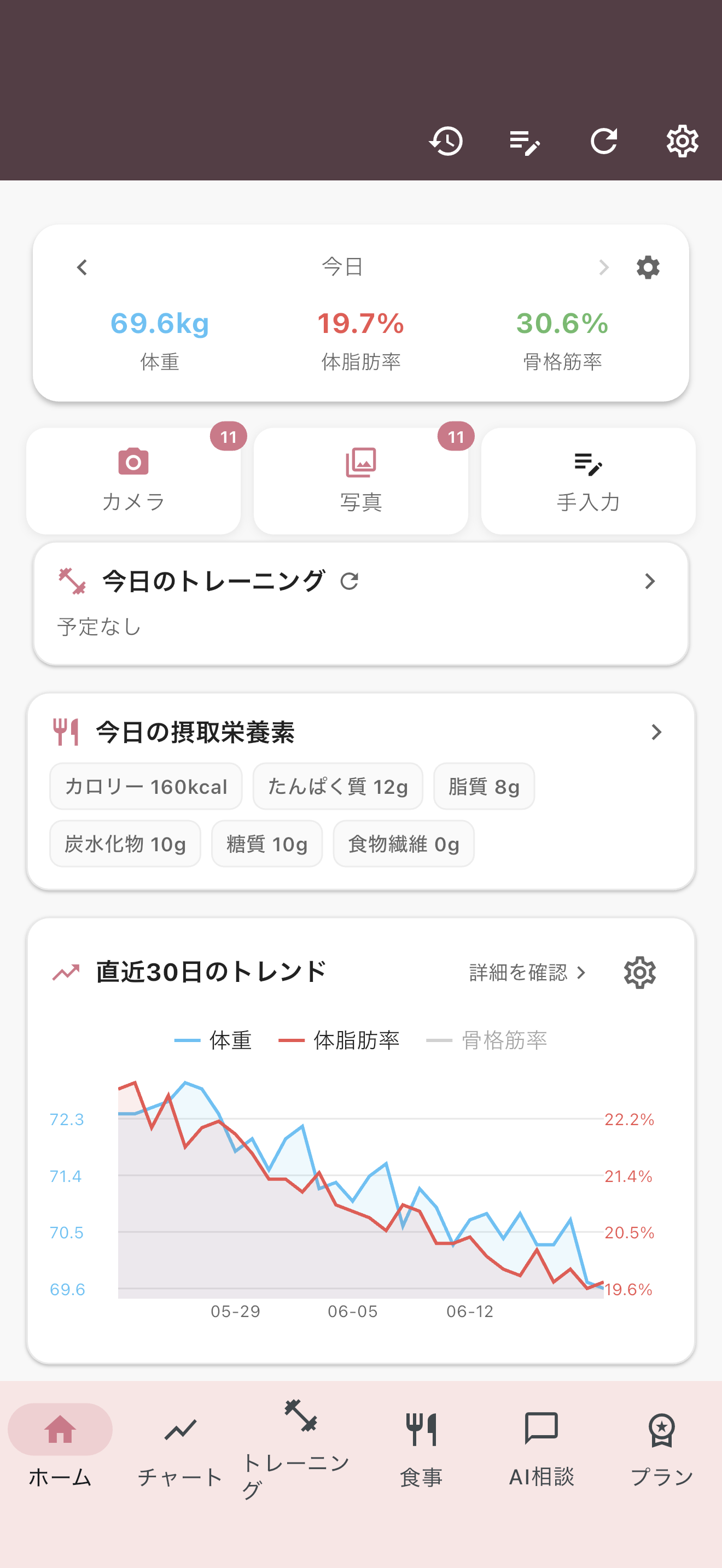 体重や歩数を見られるホーム画面